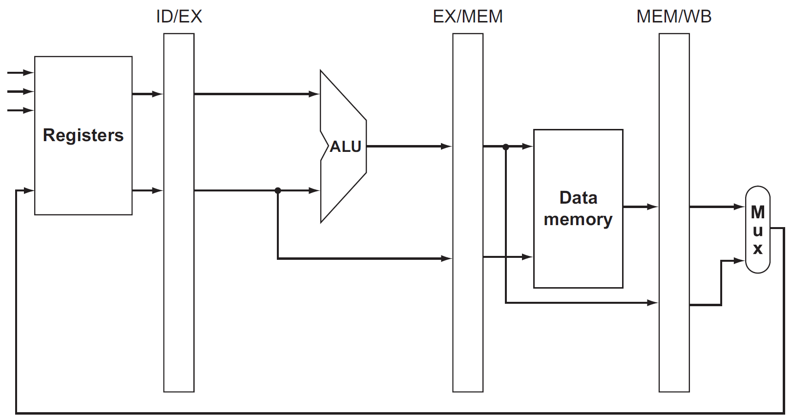 computer-architecture-147.png