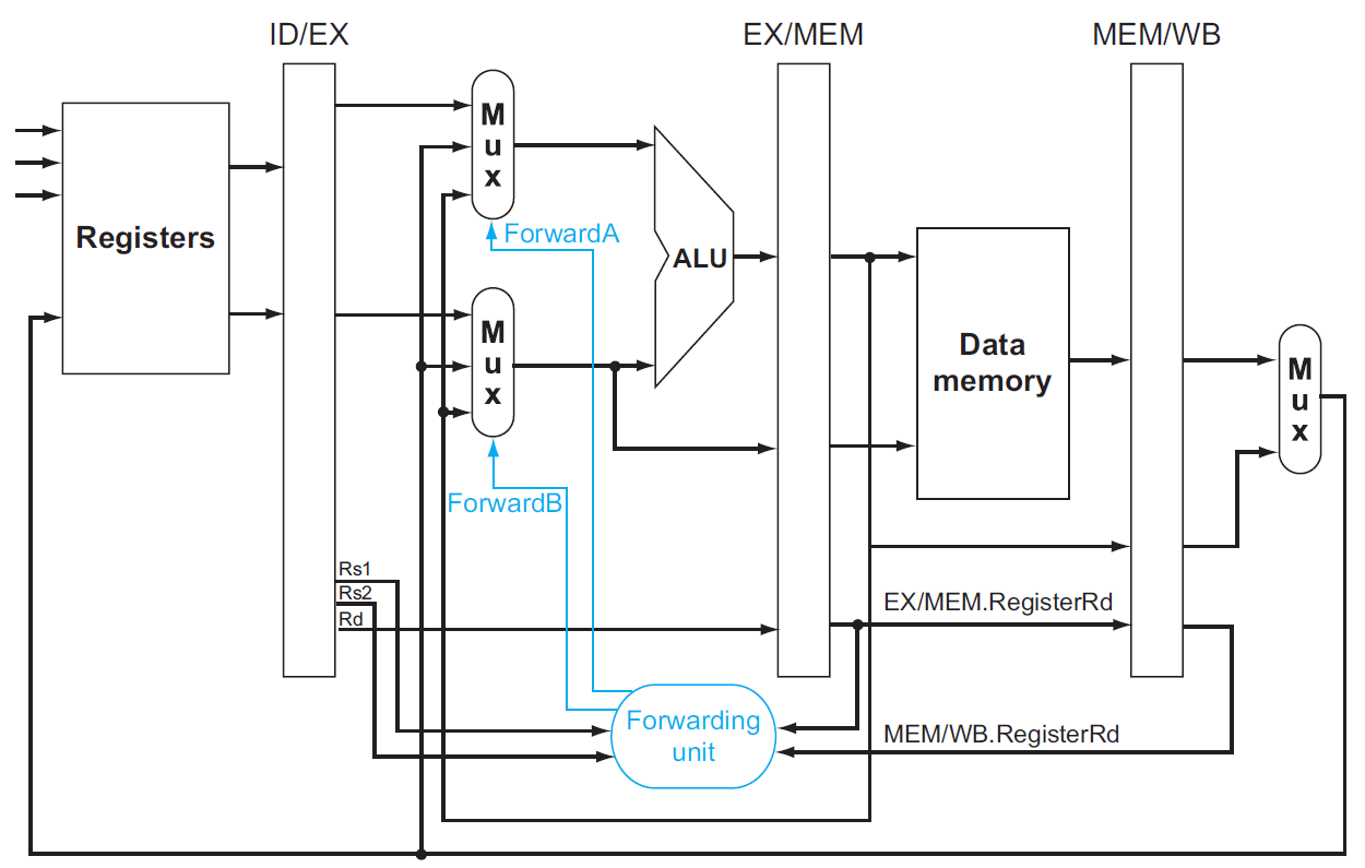 computer-architecture-148.png