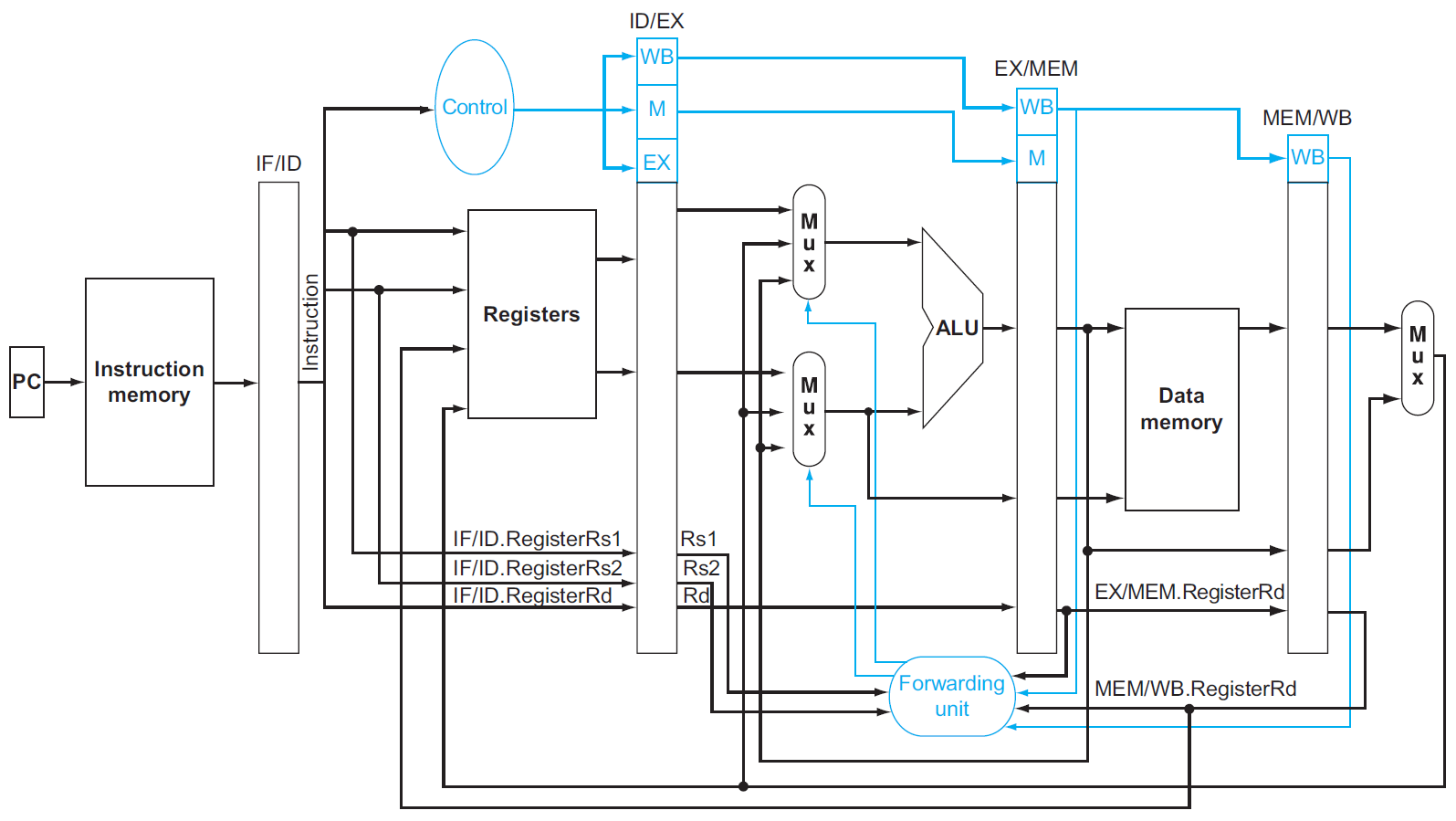 computer-architecture-152.png