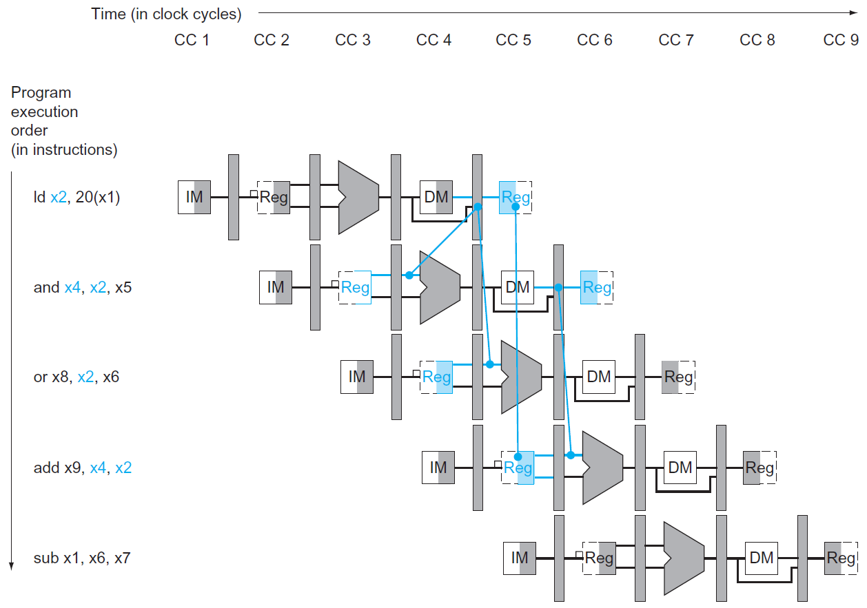 computer-architecture-154.png