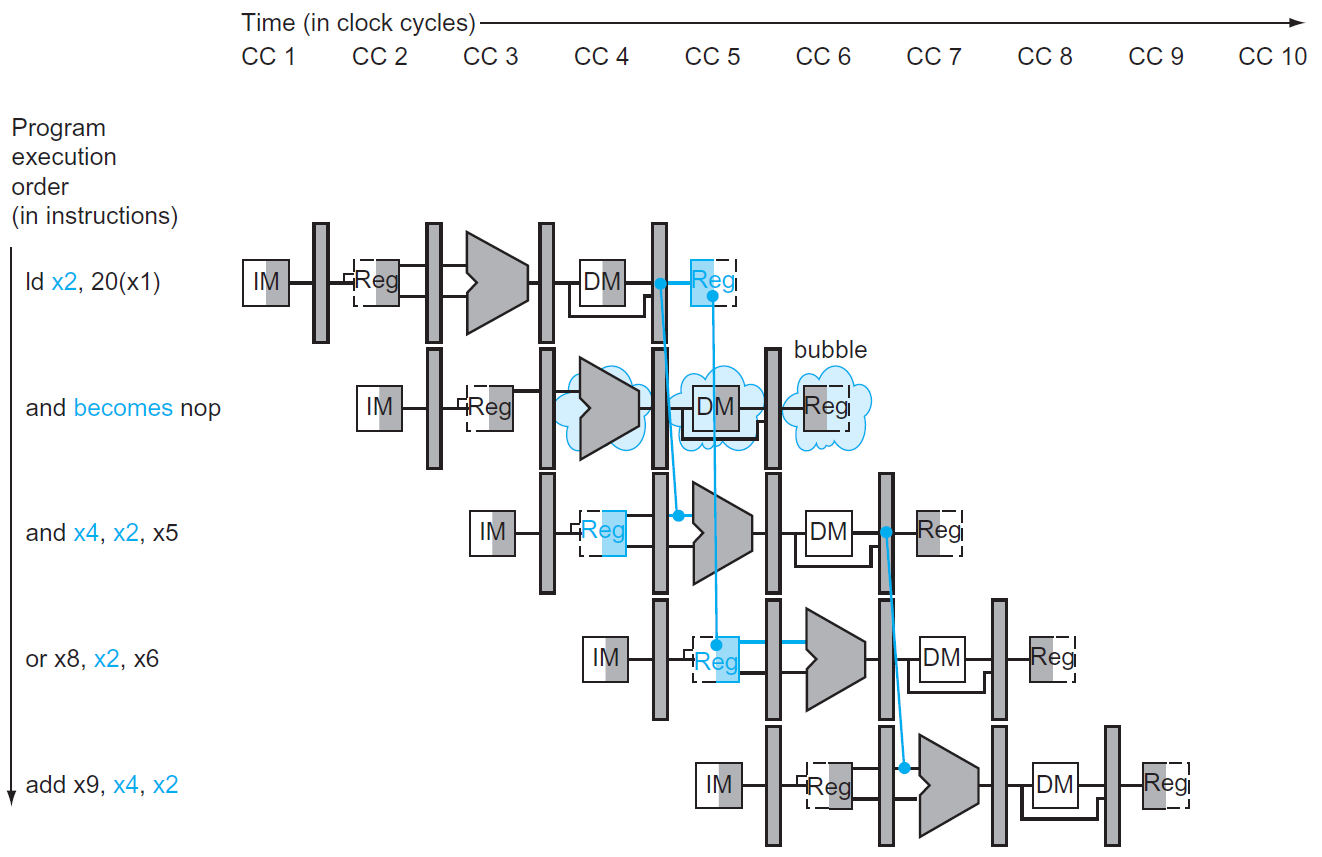 computer-architecture-155.png