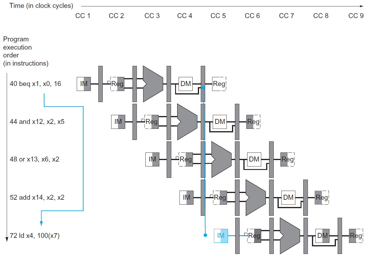 computer-architecture-156.png