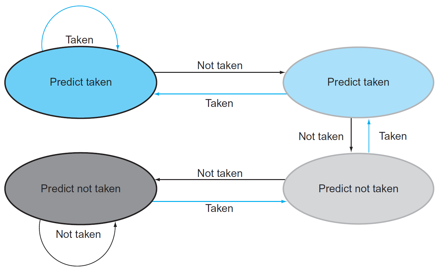 computer-architecture-157.png