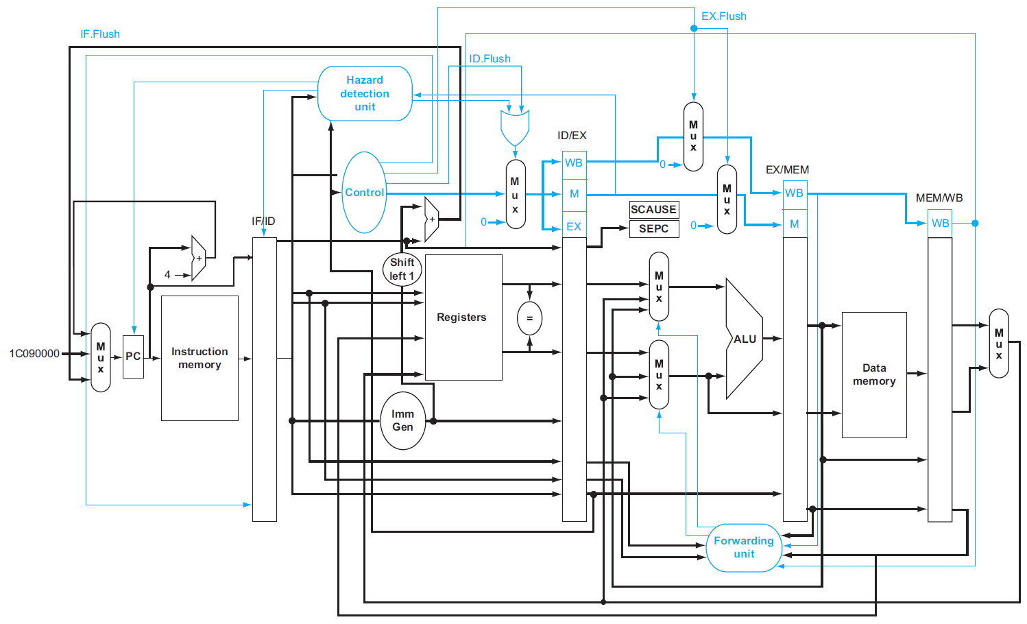 computer-architecture-158.png