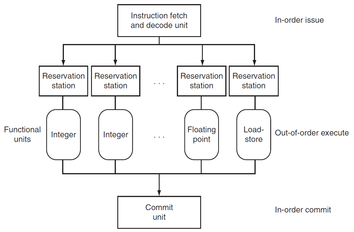 computer-architecture-166.png