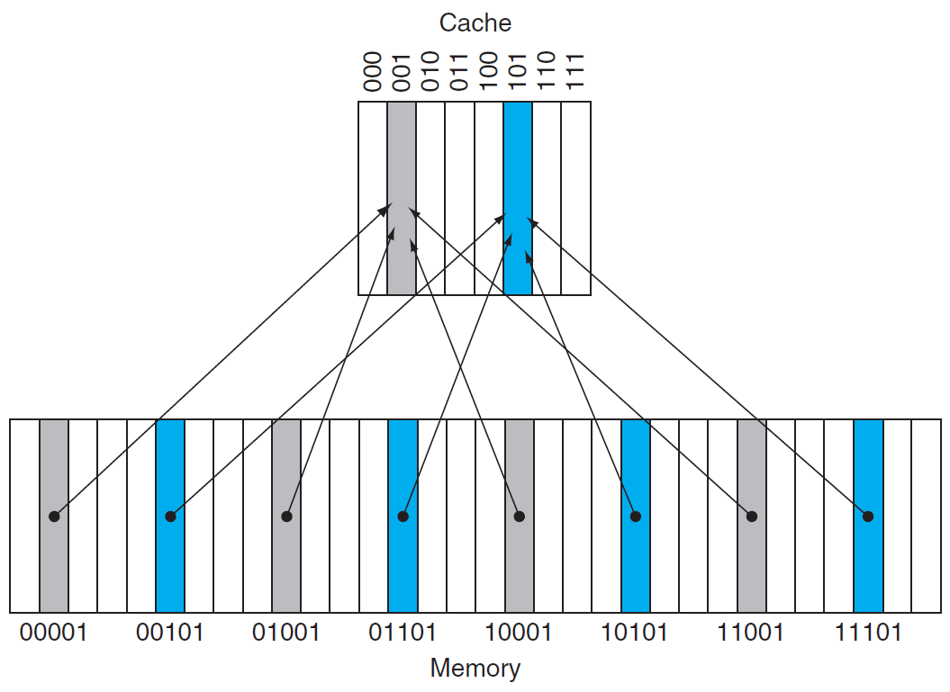 computer-architecture-168.png