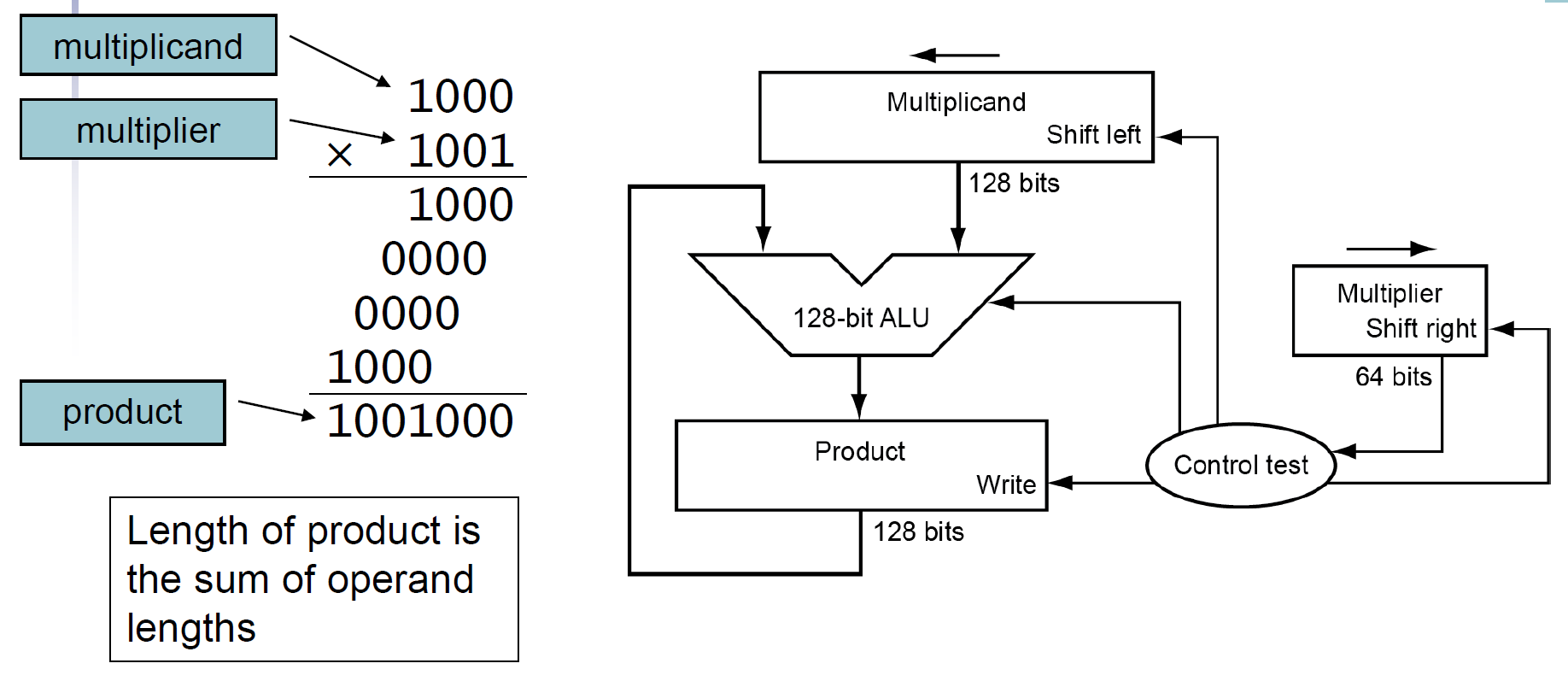 computer-architecture-60.png