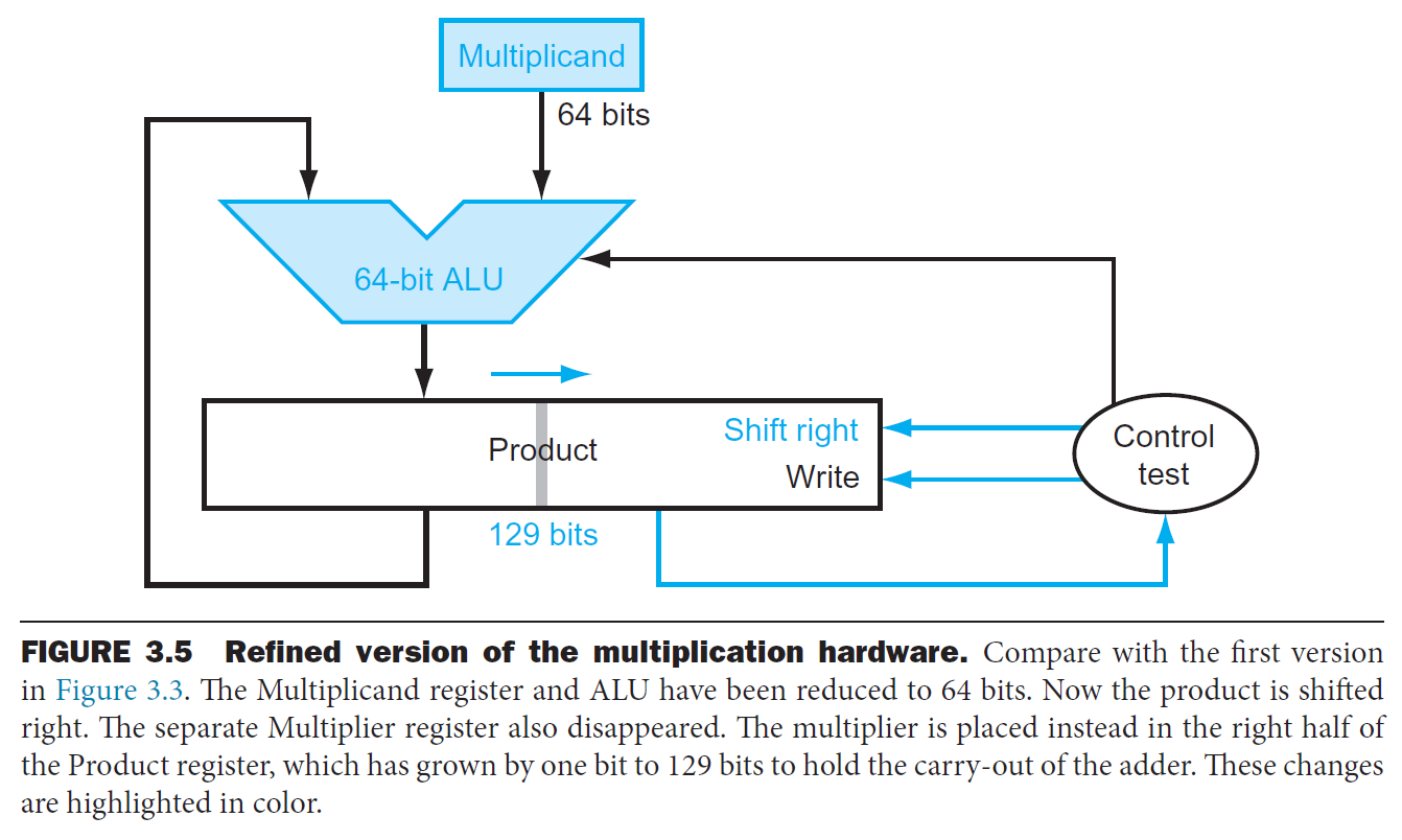 computer-architecture-63.png