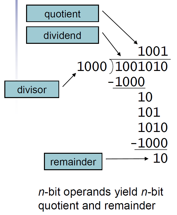 computer-architecture-66.png