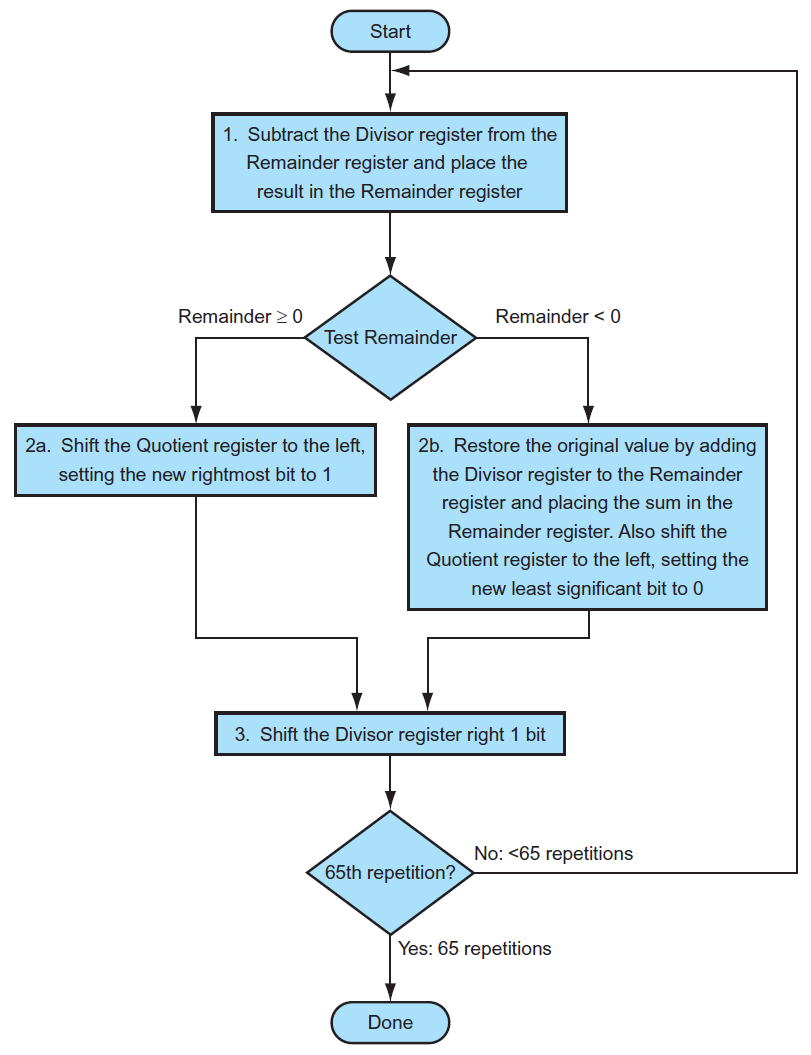 computer-architecture-68.png