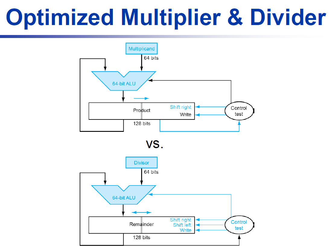 computer-architecture-71.png