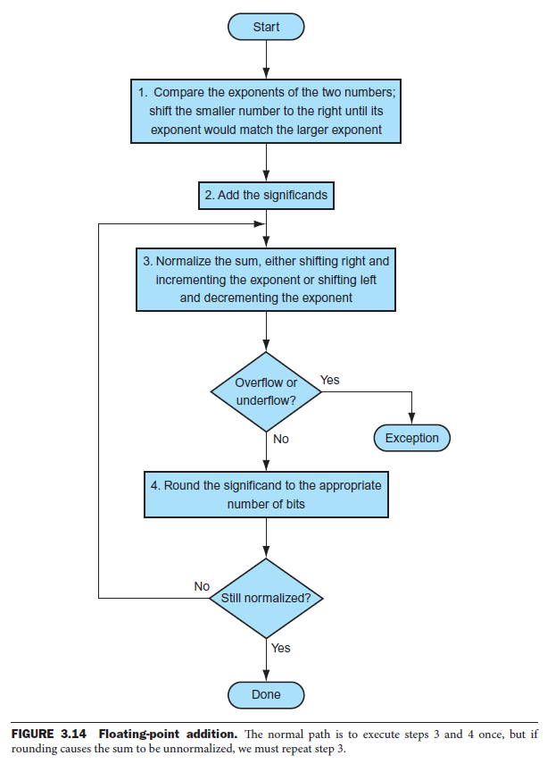 computer-architecture-82.png