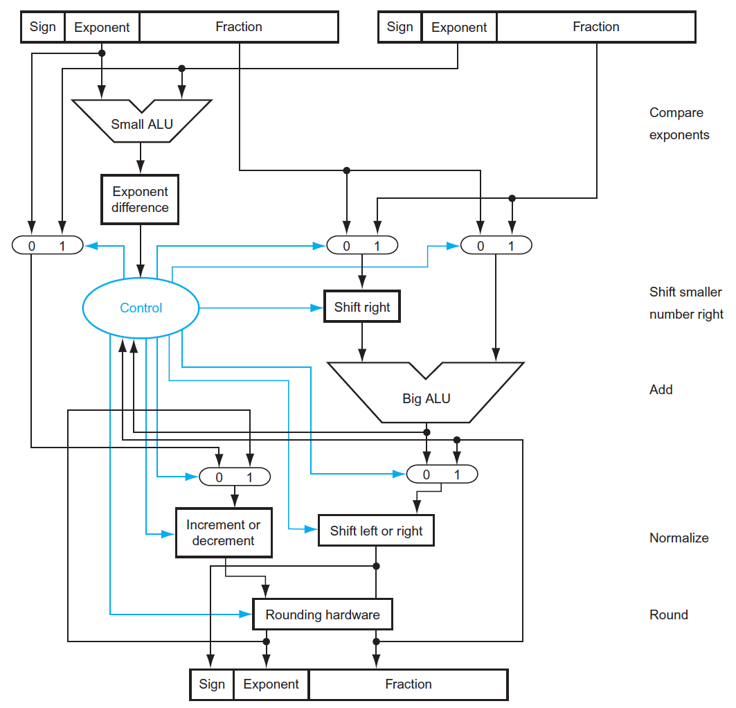 computer-architecture-83.png