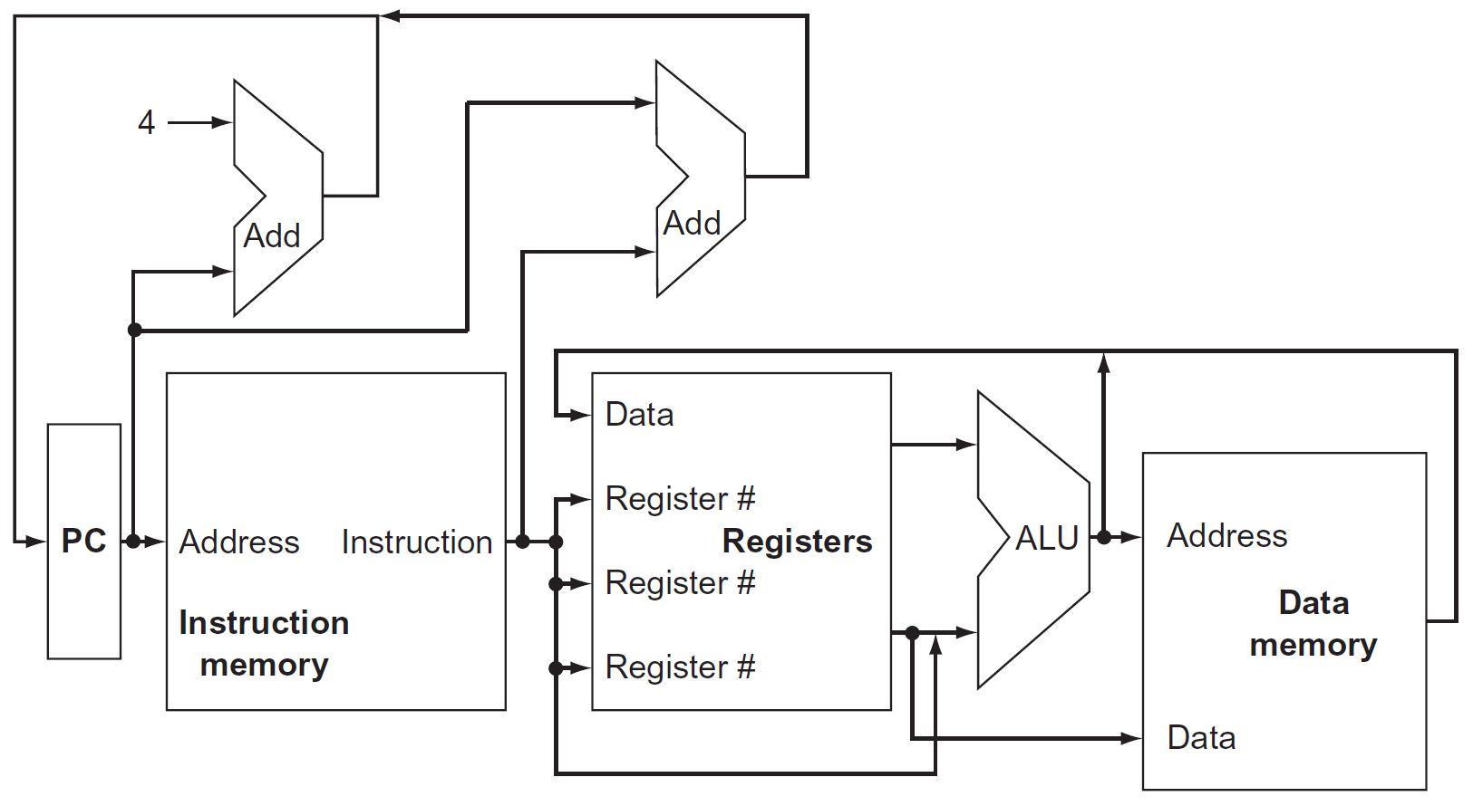 computer-architecture-98.png