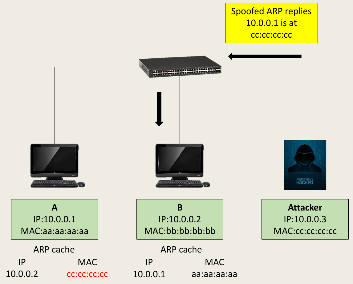 computer-networks-106.png