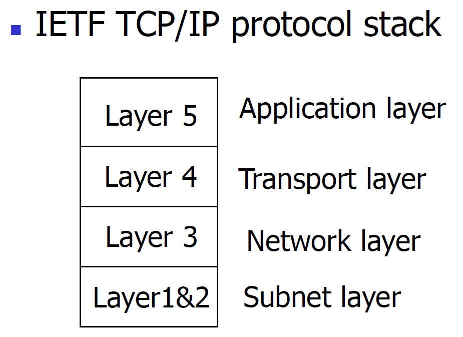 computer-networks-22.png