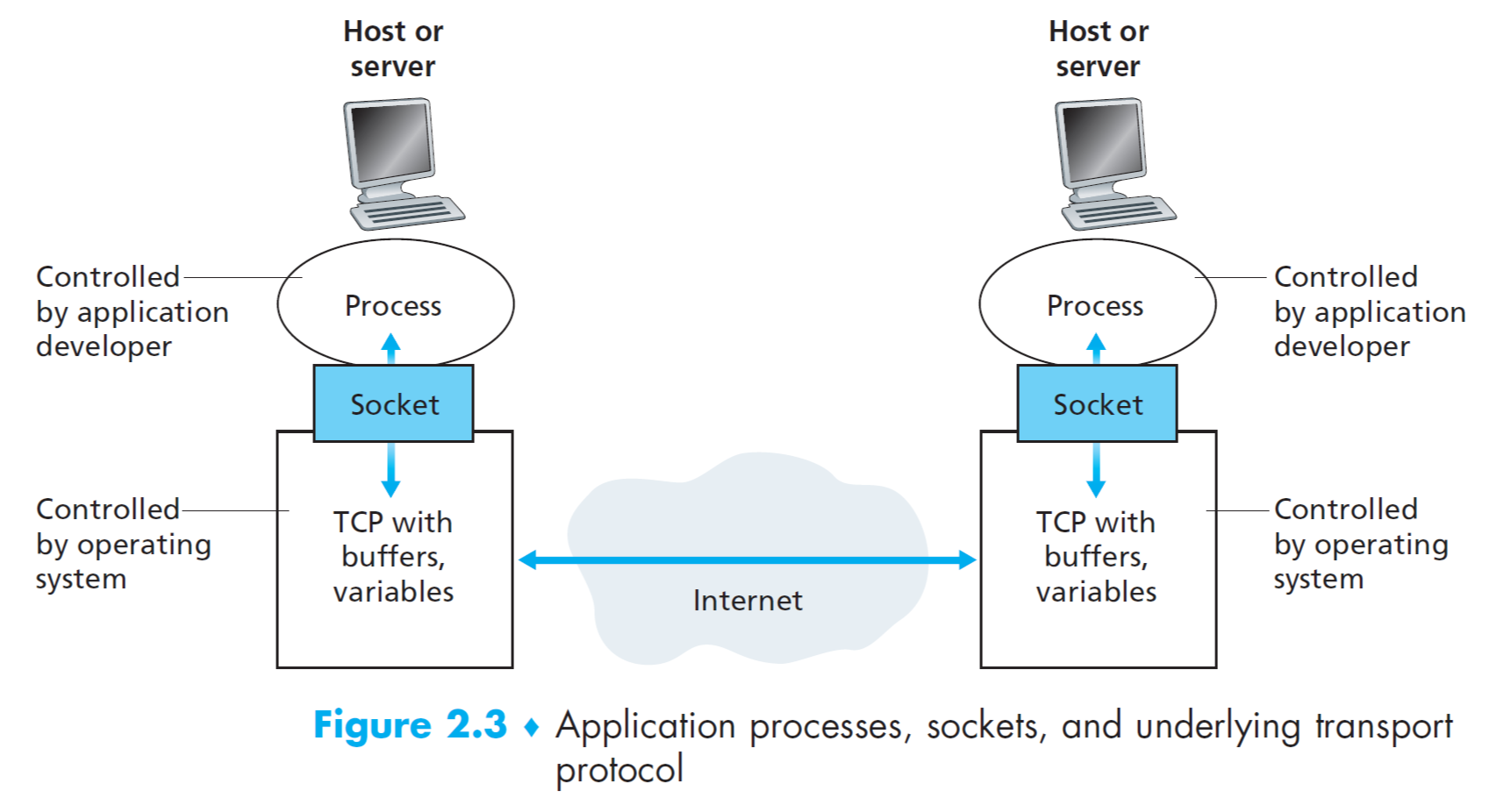 computer-networks-28.png