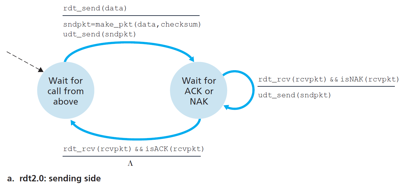 computer-networks-35.png