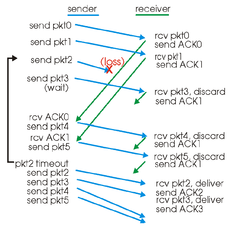 computer-networks-42.png