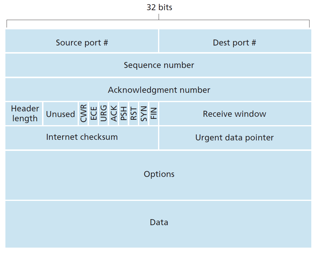 computer-networks-49.png