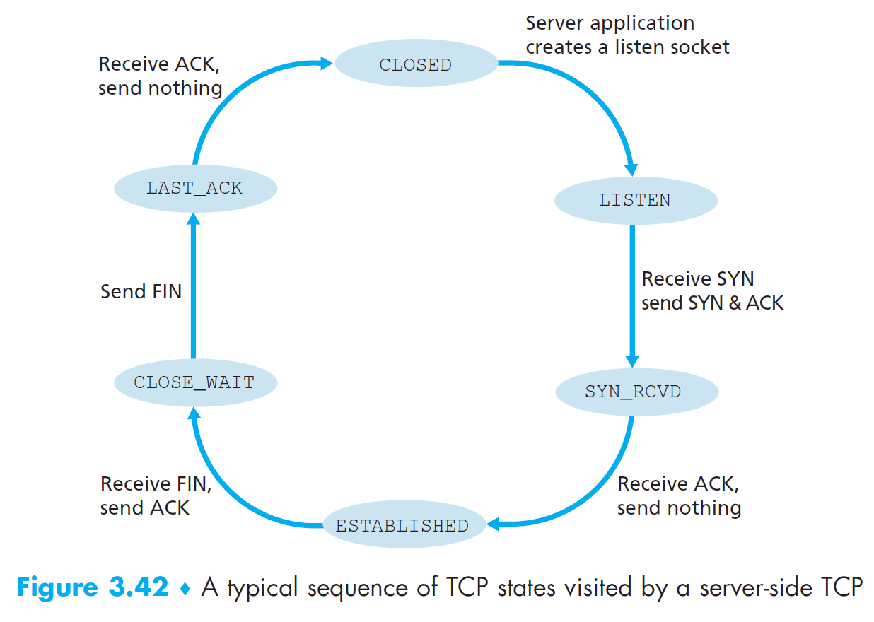 computer-networks-61.png