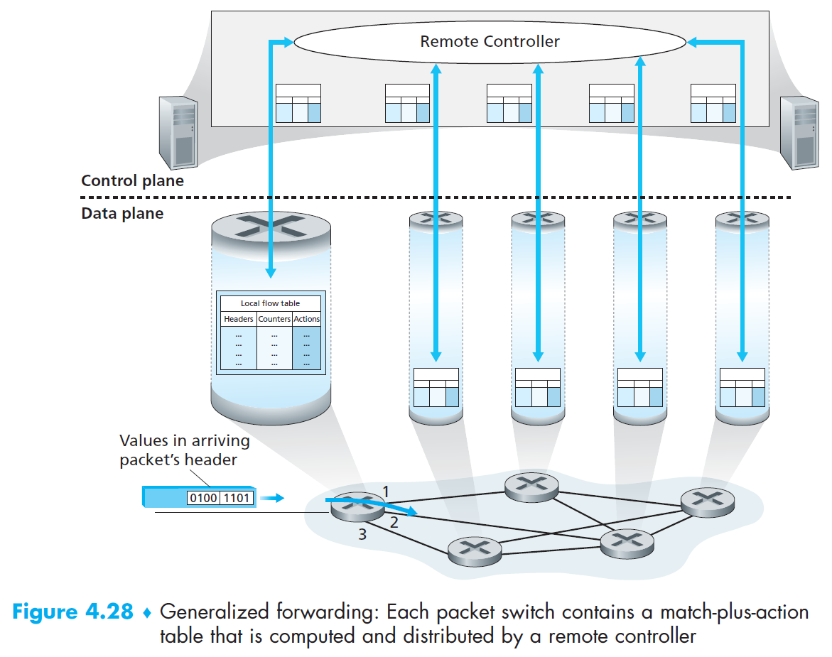 computer-networks-82.png