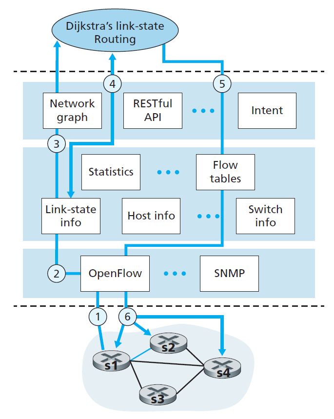 computer-networks-96.png