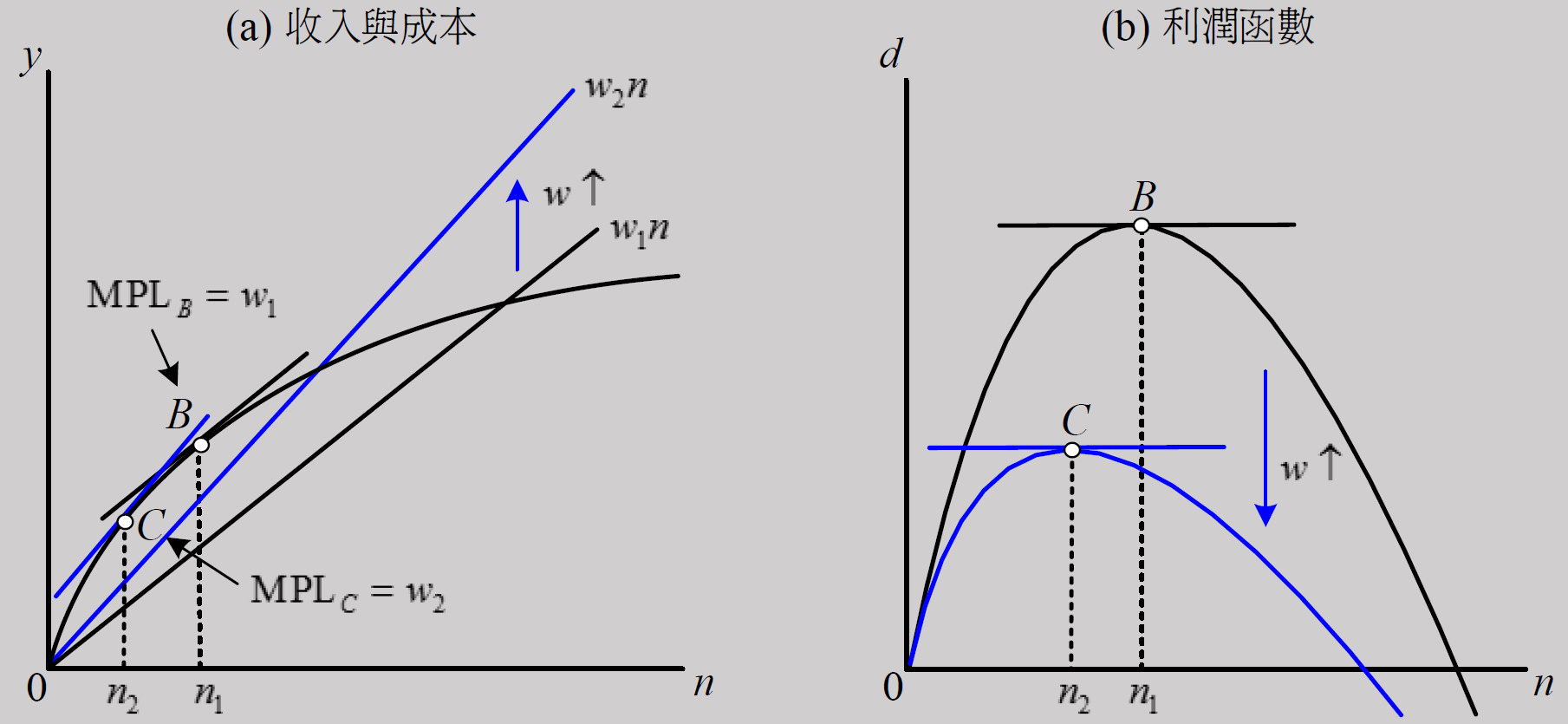 ch4-decision-wage.png