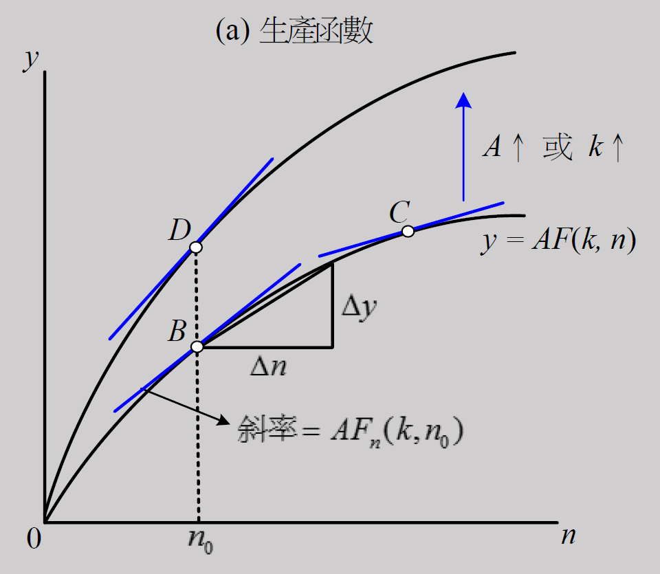 ch4-return-to-scale.png