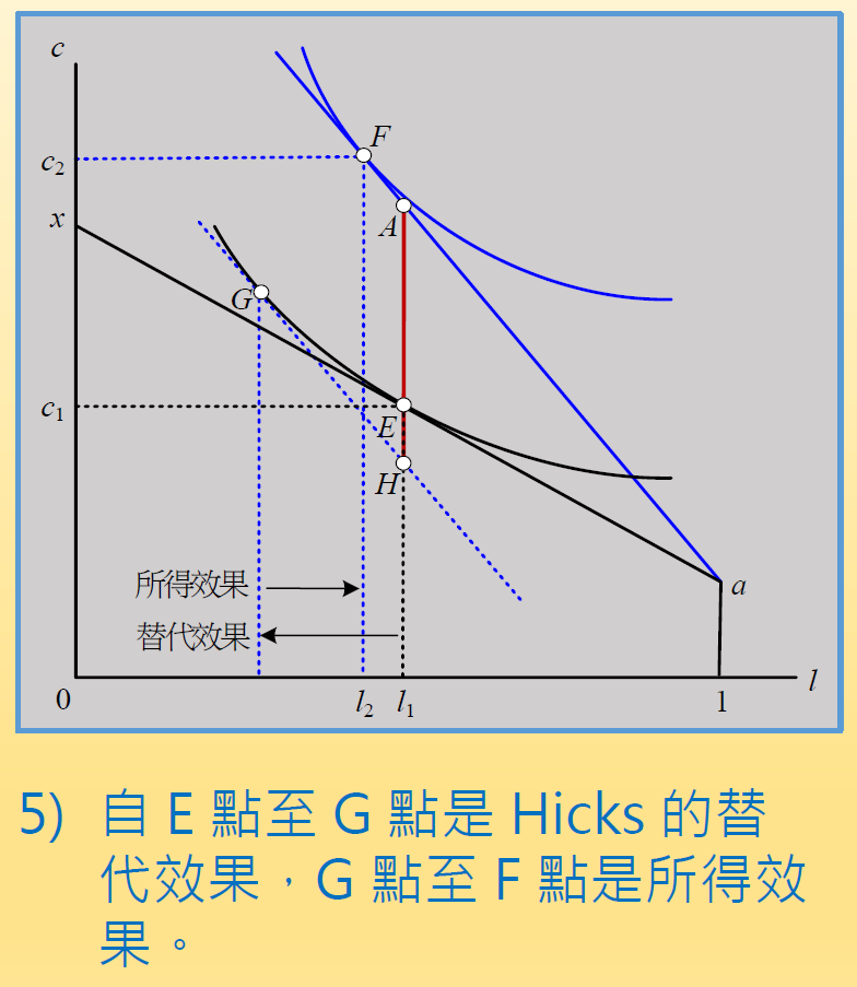 macro-ch5-6.png