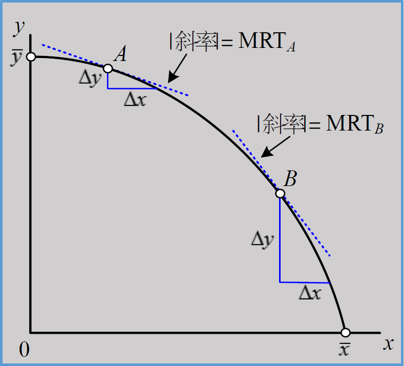 macro-ch6-6.png