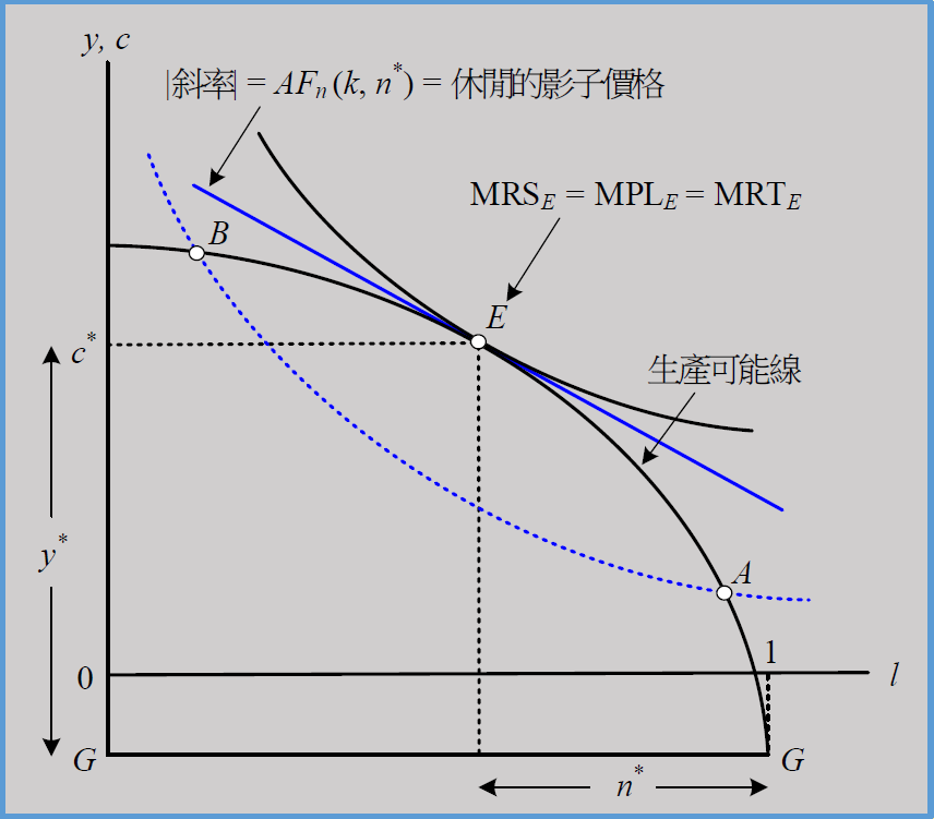 macro-ch6-9.png