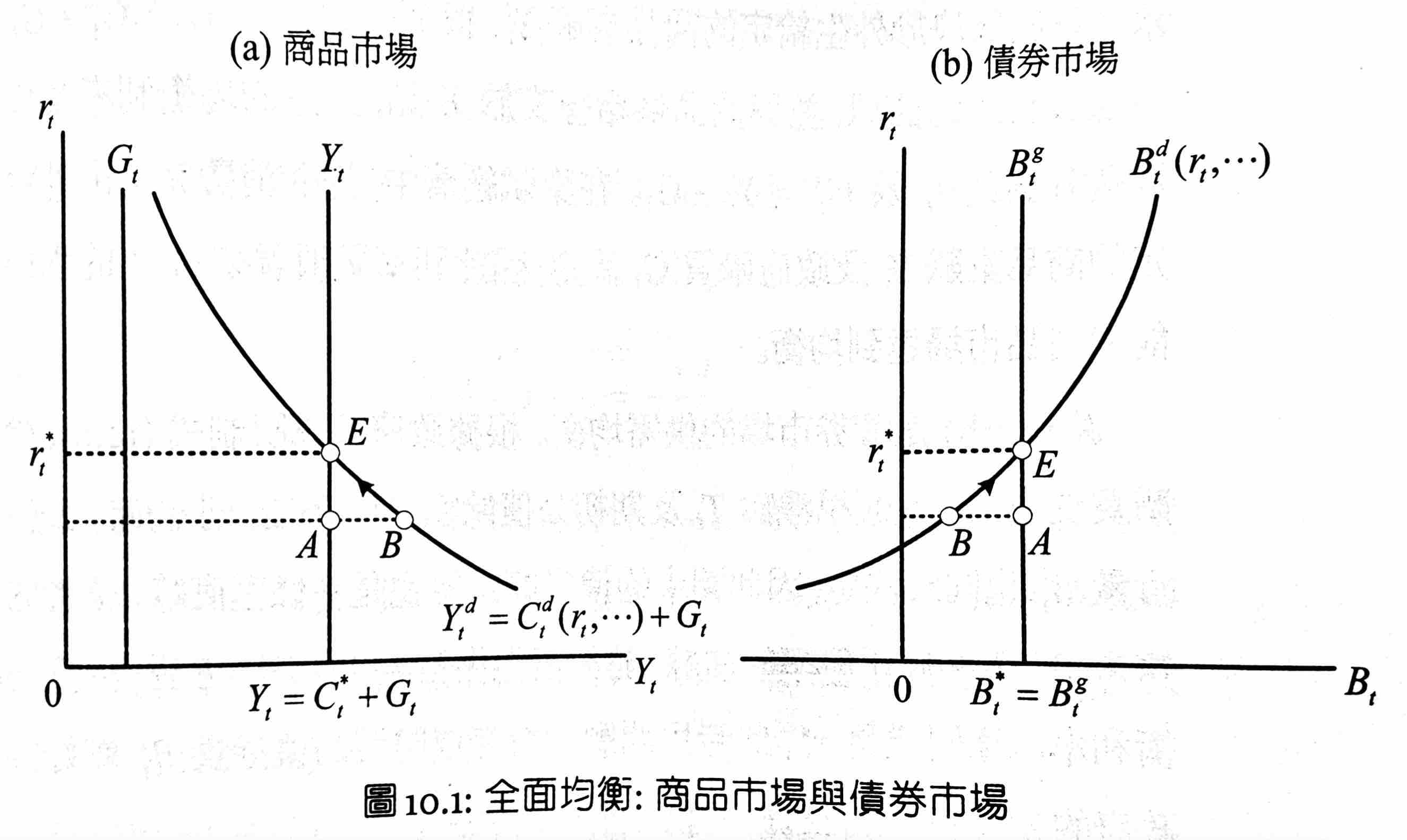 macro-fig10.1.jpg