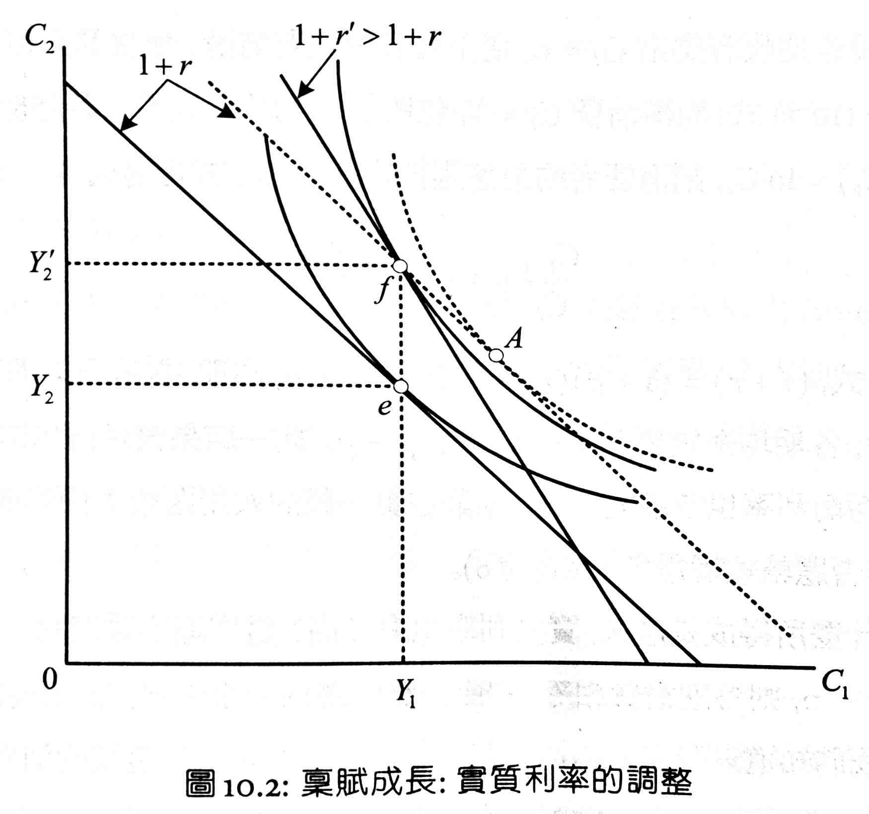 macro-fig10.2.jpg