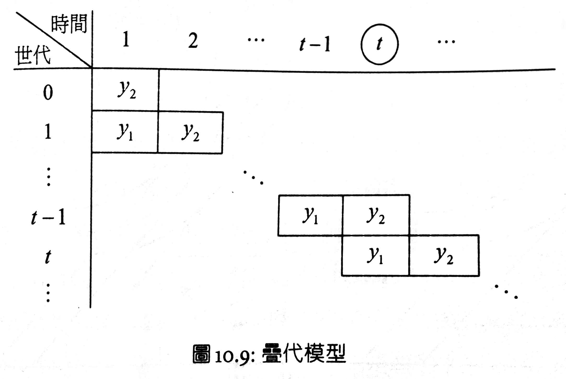 macro-fig10.9.jpg