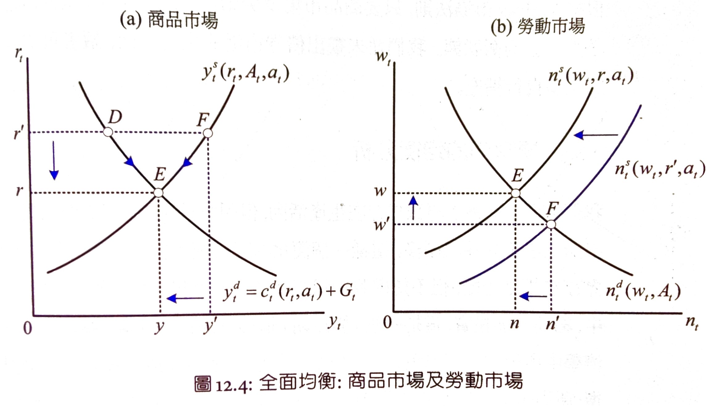 macro-fig12.4.jpg