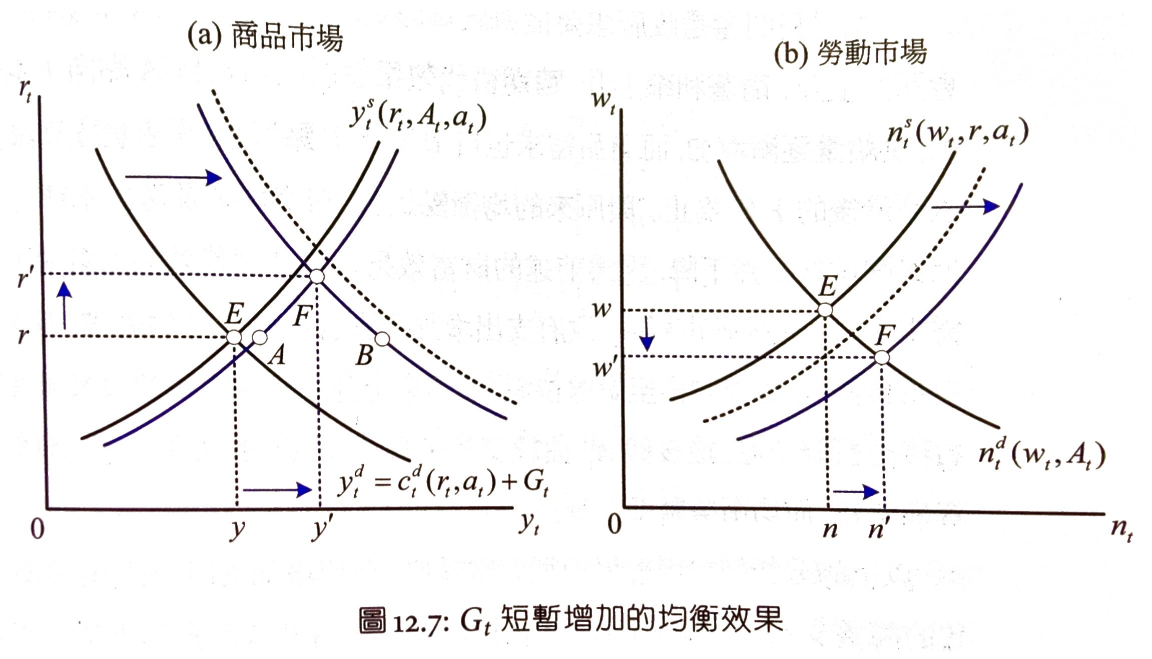 macro-fig12.7.jpg