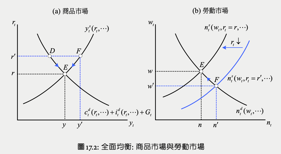 macro-fig17.2.png