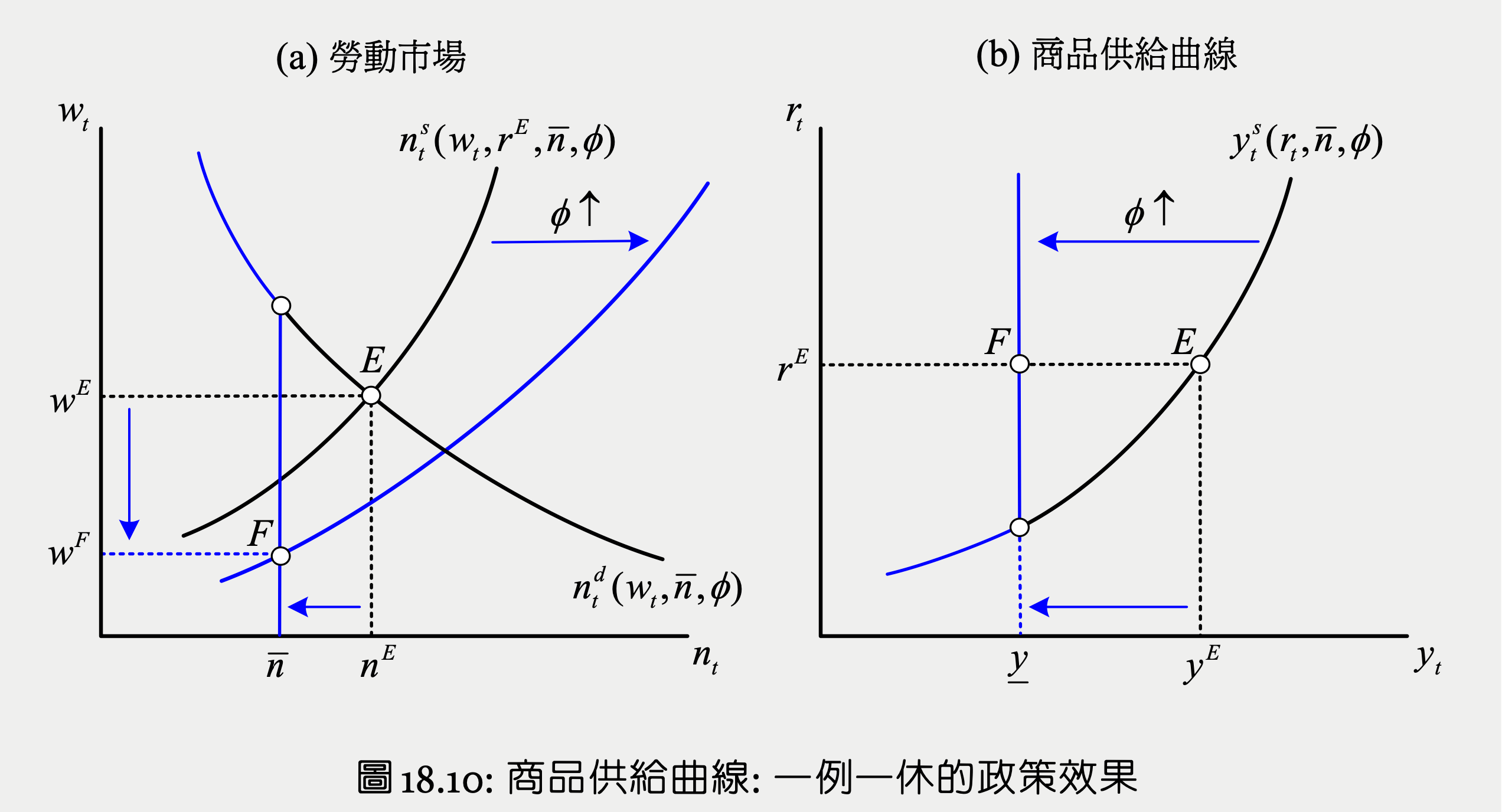 macro-fig18.10.png