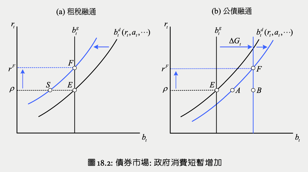 macro-fig18.2.png