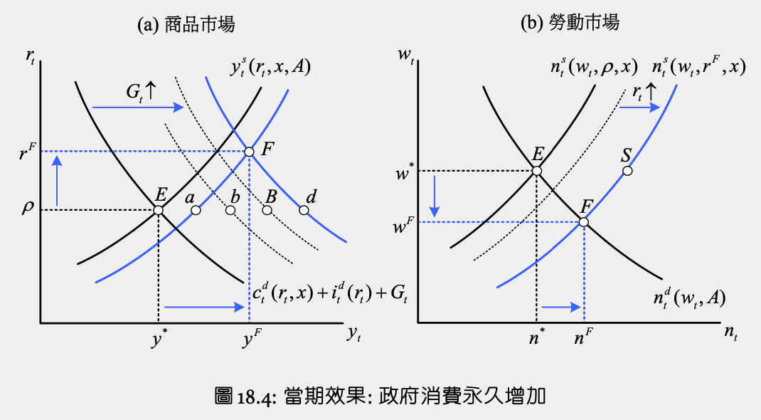 macro-fig18.4.png