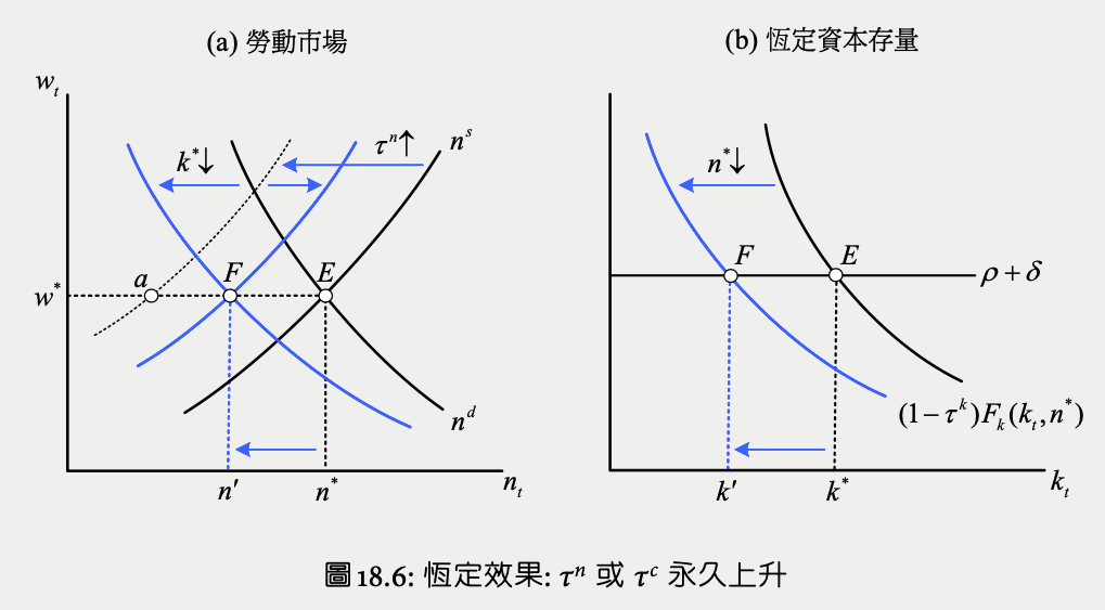 macro-fig18.6.png