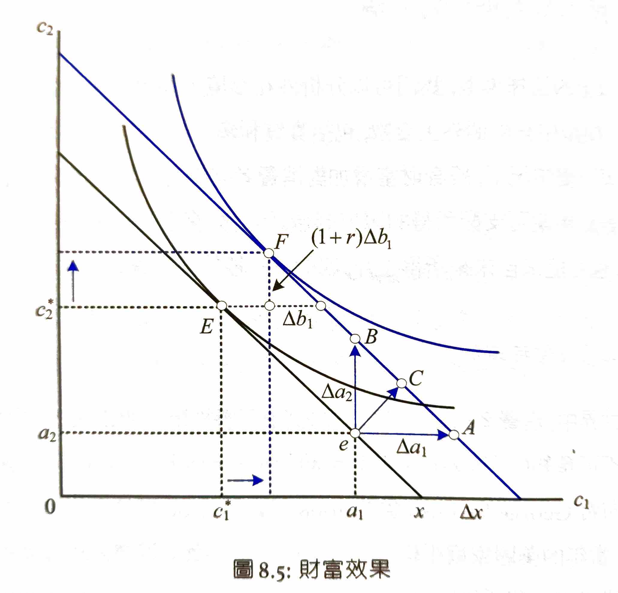 macro-fig8.5.jpg