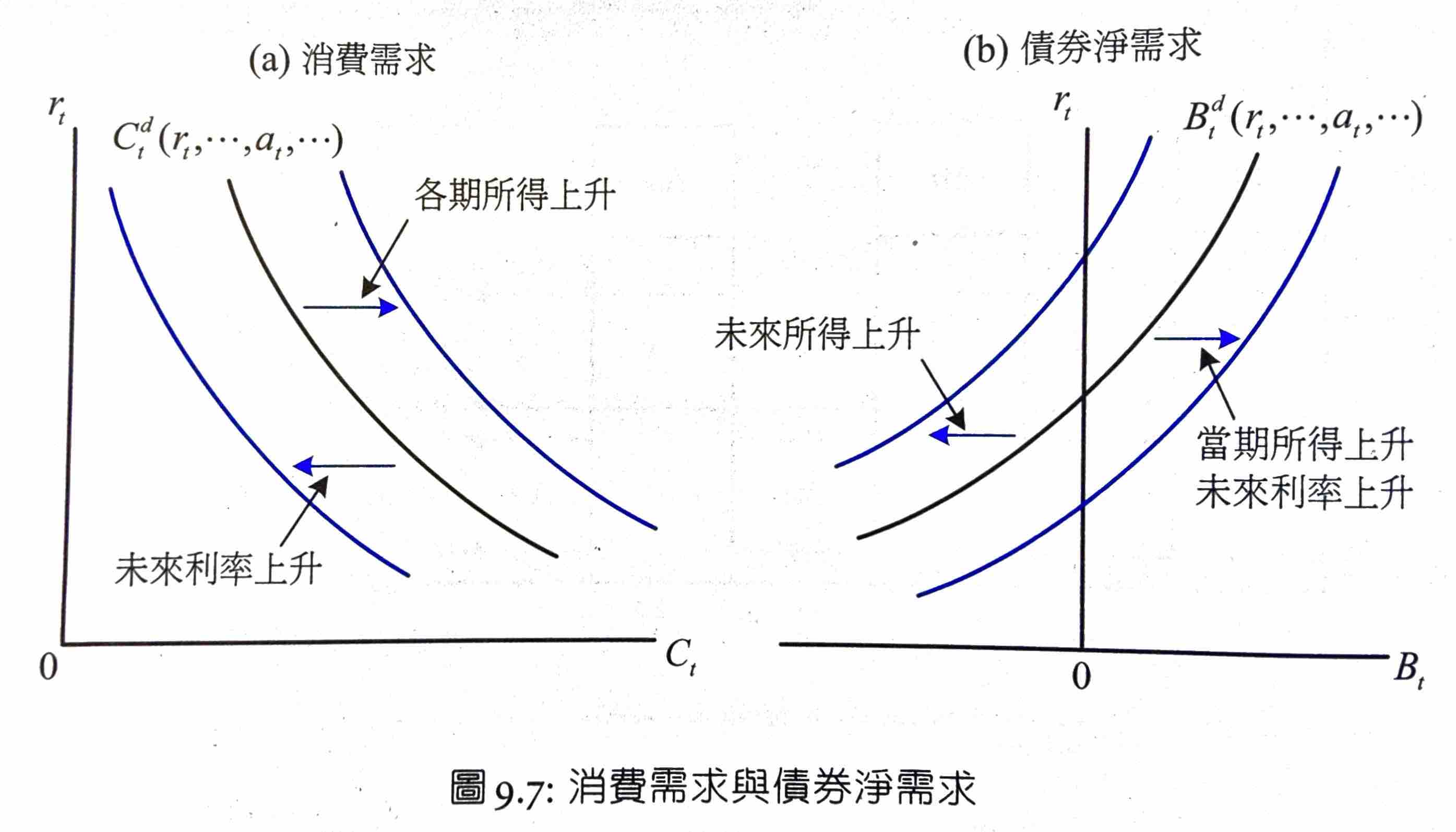 macro-fig9.7.jpg