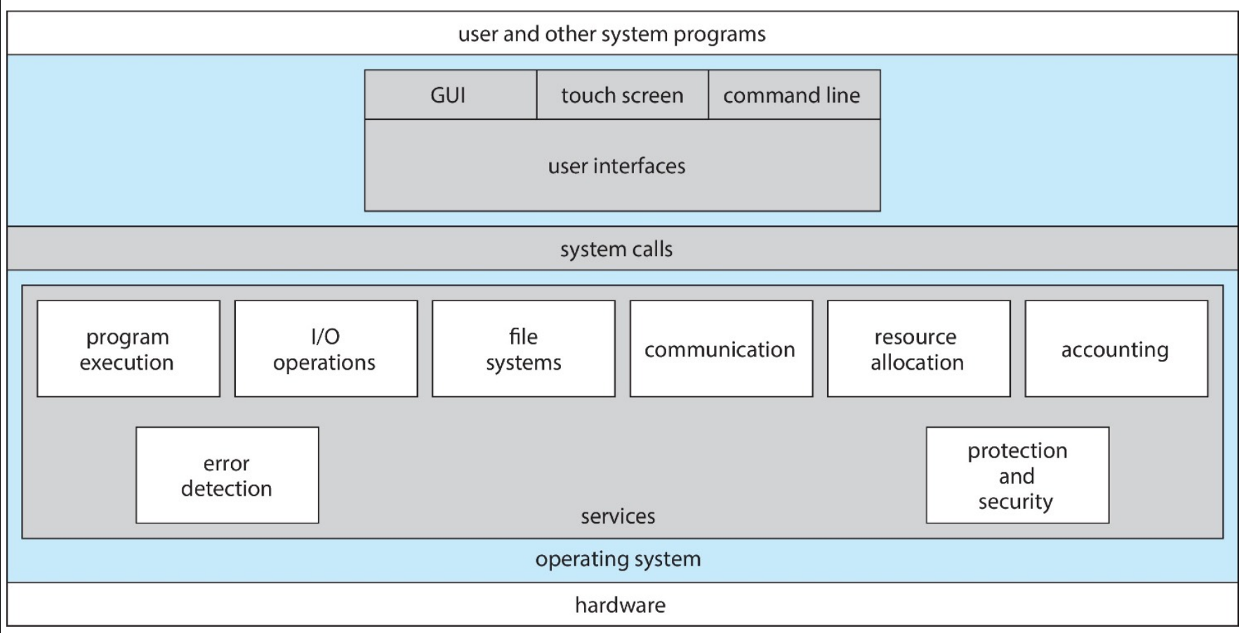 operating-systems-1.png
