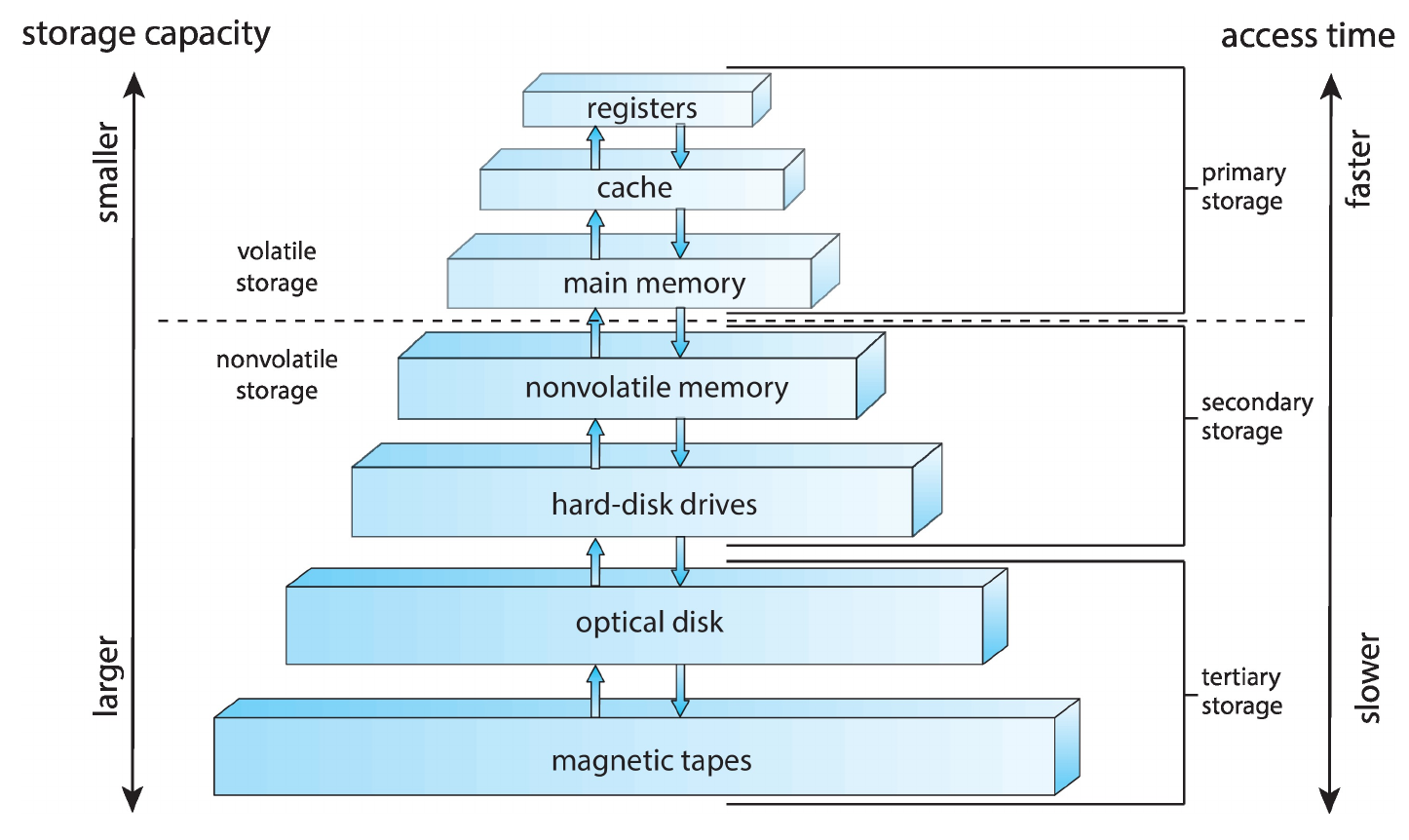 operating-systems-106.png