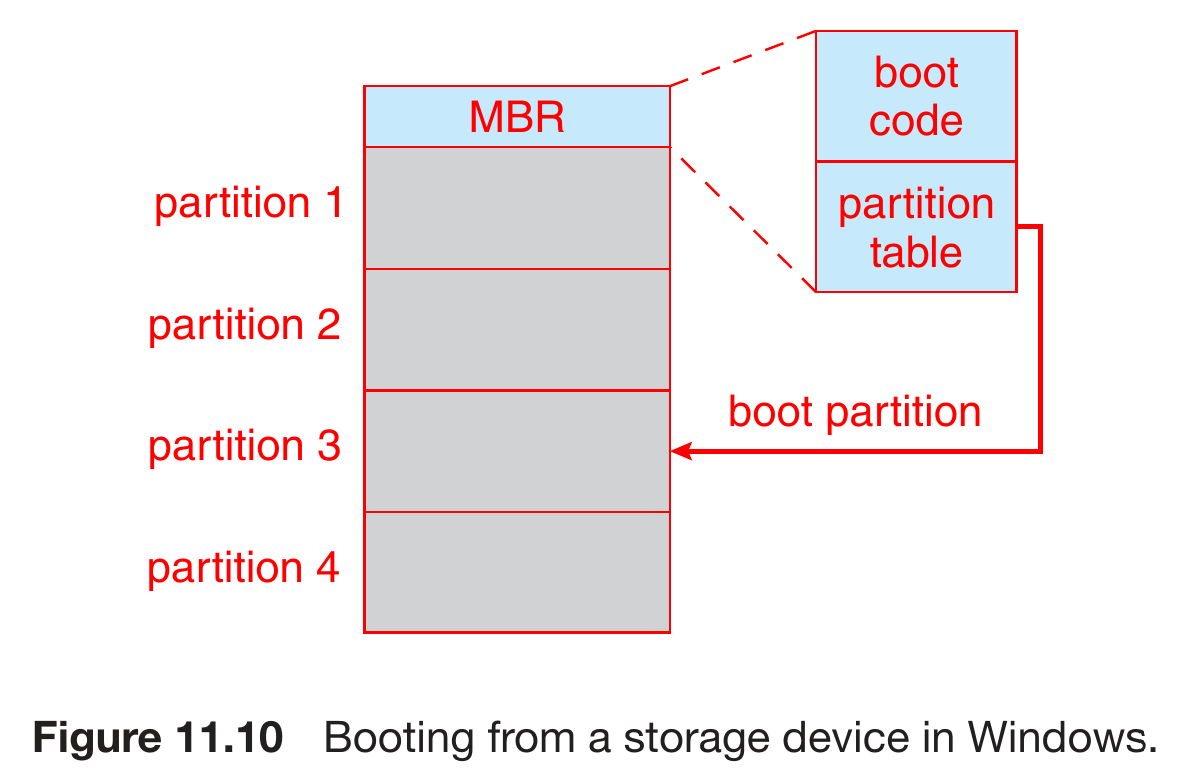 operating-systems-113.png