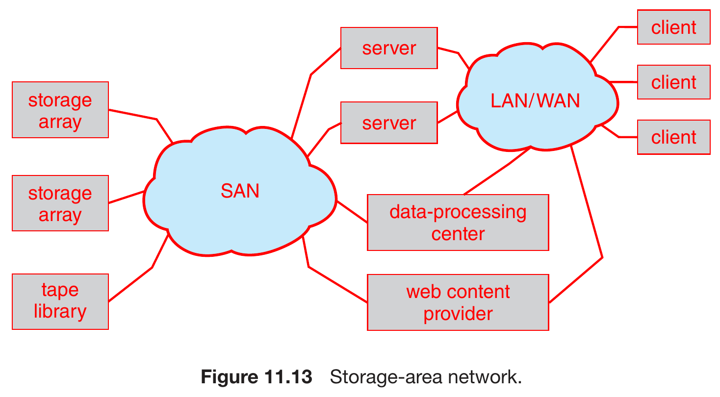 operating-systems-115.png