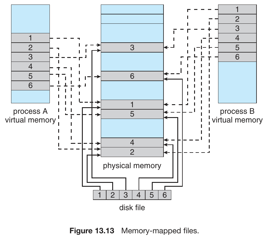 operating-systems-129.png