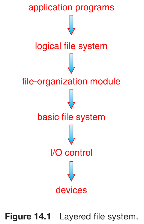 operating-systems-131.png